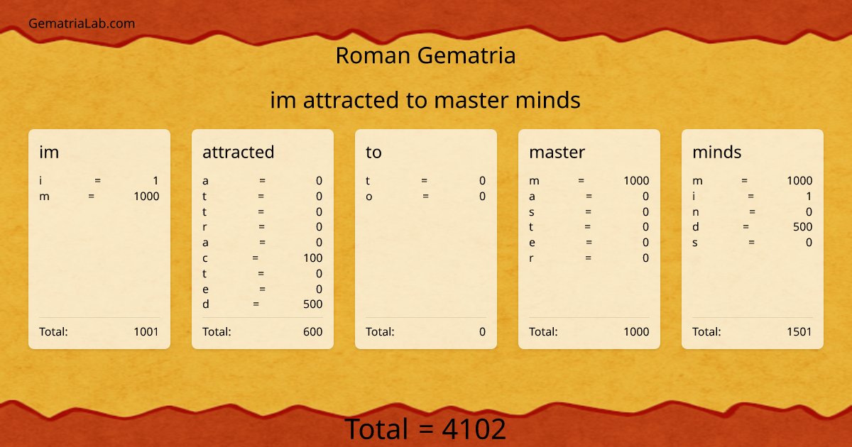 im attracted to master minds in roman Gematria